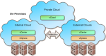 VMWare Cloud Architecture